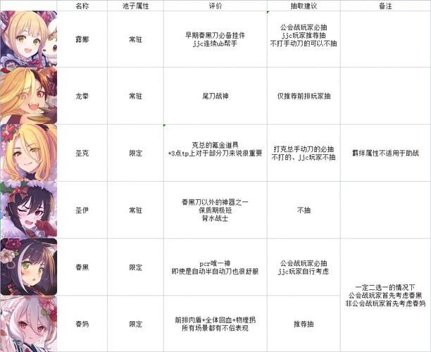光凛天使游戏攻略大全新手必看快速上手技巧