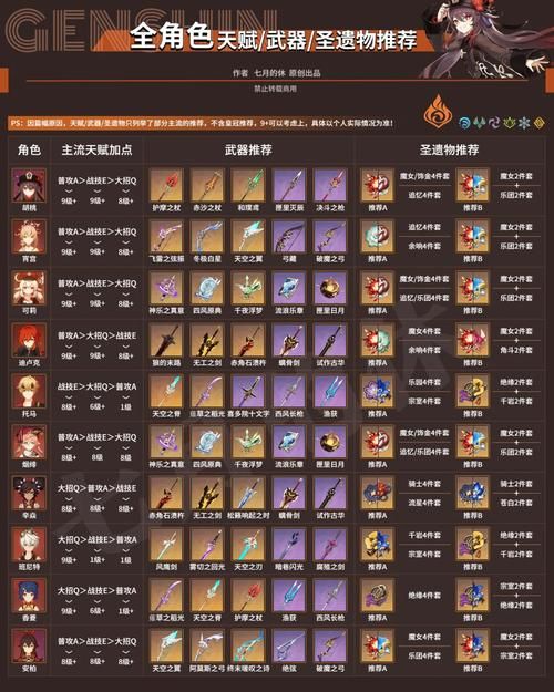 光明之主最新版本职业推荐 哪个角色最强力