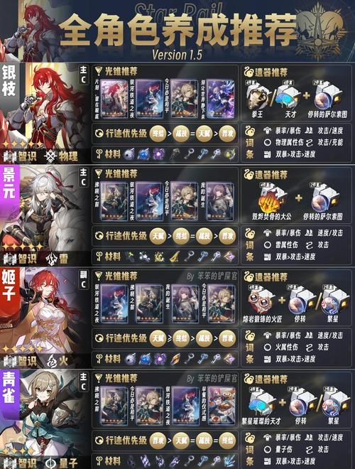 光明之主游戏攻略资源获取与角色培养技巧