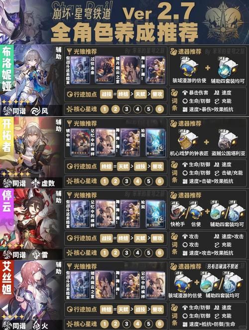 光明之主游戏攻略资源获取与角色培养技巧