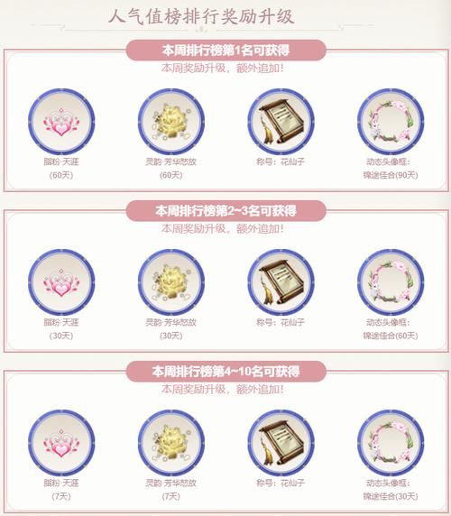 光明之主版本大全完整攻略分享