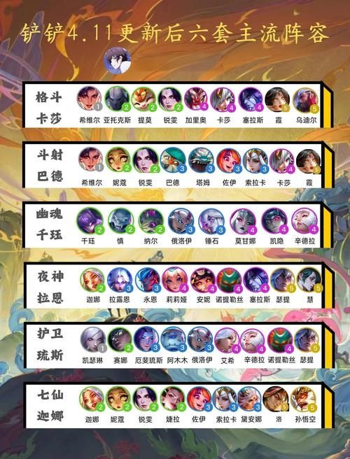 光明之主绅士游戏角色介绍 最强阵容搭配推荐