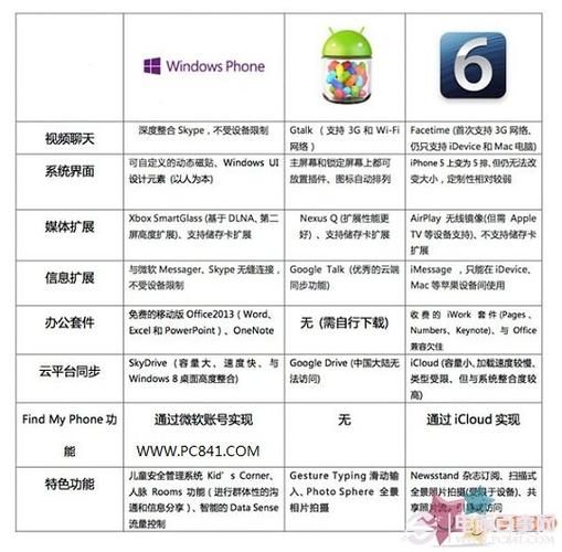 克拉罗罗最新版本是多少 安卓和iOS最新版对比