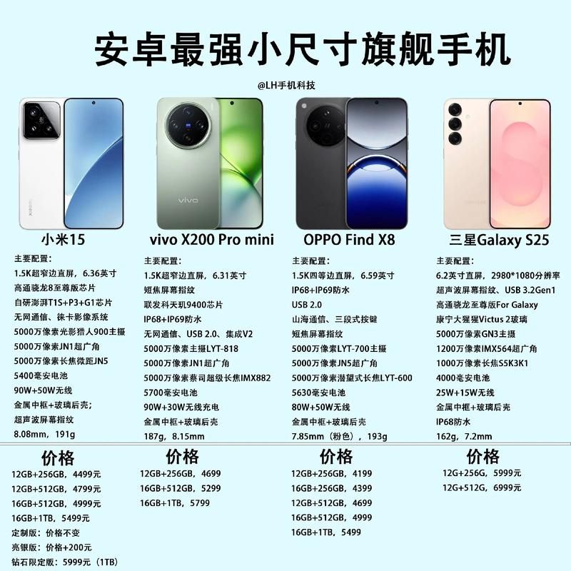 克拉罗罗最新版本是多少 安卓和iOS最新版对比