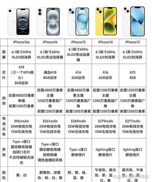 克拉罗罗最新版本是多少 安卓和iOS最新版对比
