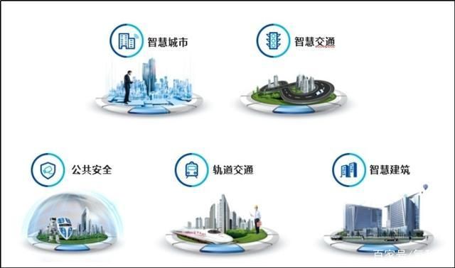 克拉肯城市最新交通指南 出行更方便了