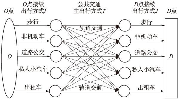 克拉肯城市最新交通指南 出行更方便了