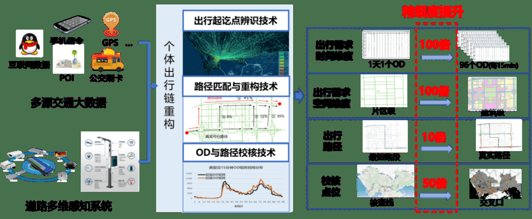 克拉肯城市最新交通指南 出行更方便了