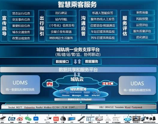克拉肯城市最新交通指南 出行更方便了