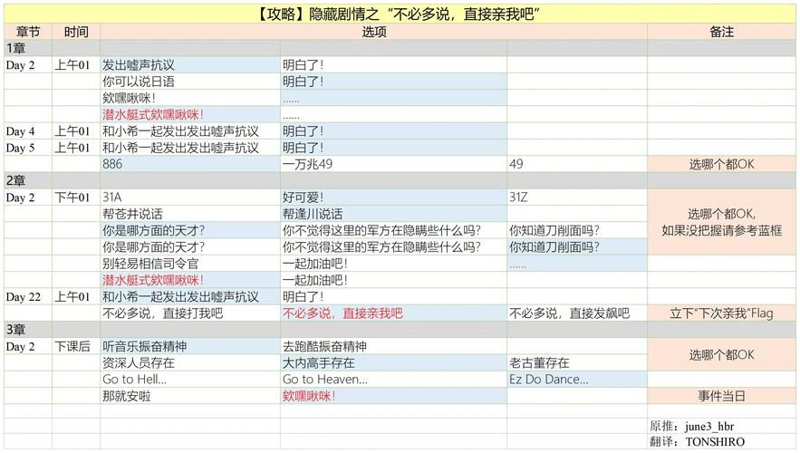 克拉肯城市杨过游戏剧情解析 主线任务与隐藏彩蛋