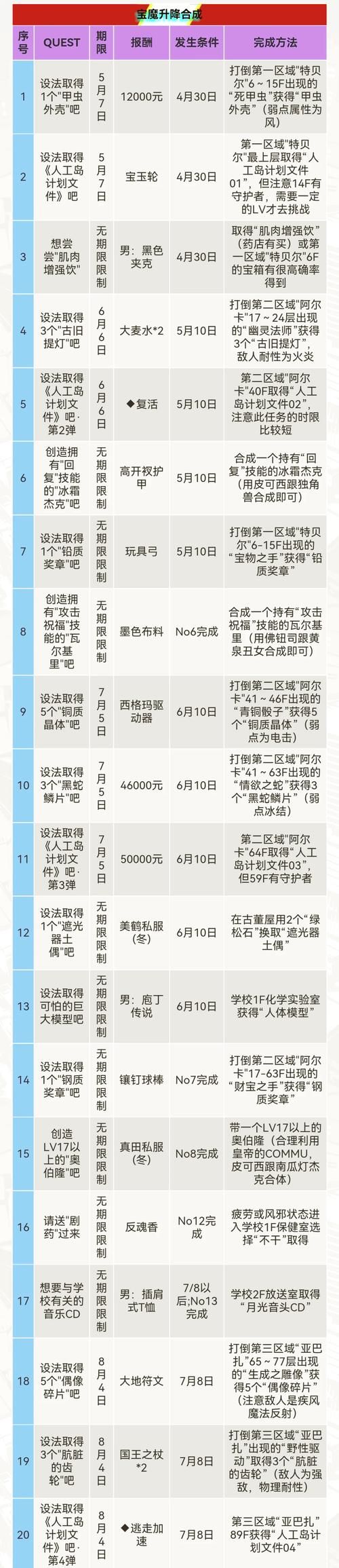 克拉肯城市游戏攻略指南 隐藏任务与彩蛋揭秘