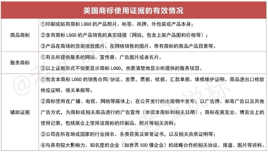 克里斯汀沃森官方网站产品使用全攻略