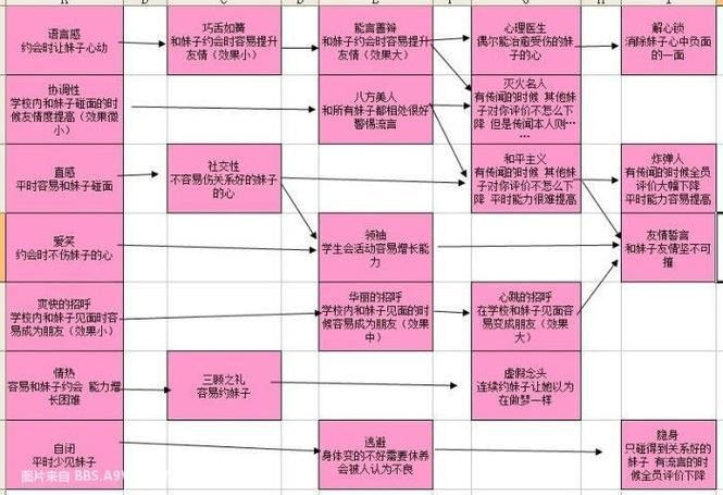 兔女郎的奇妙异星冒险游戏攻略角色培养与技能解析