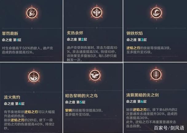 兔女郎的奇妙异星冒险游戏攻略角色培养与技能解析