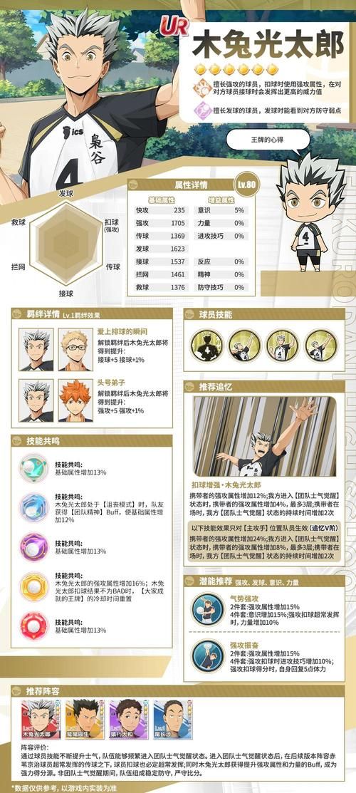 兔女郎的奇妙异星冒险游戏攻略角色培养与技能解析