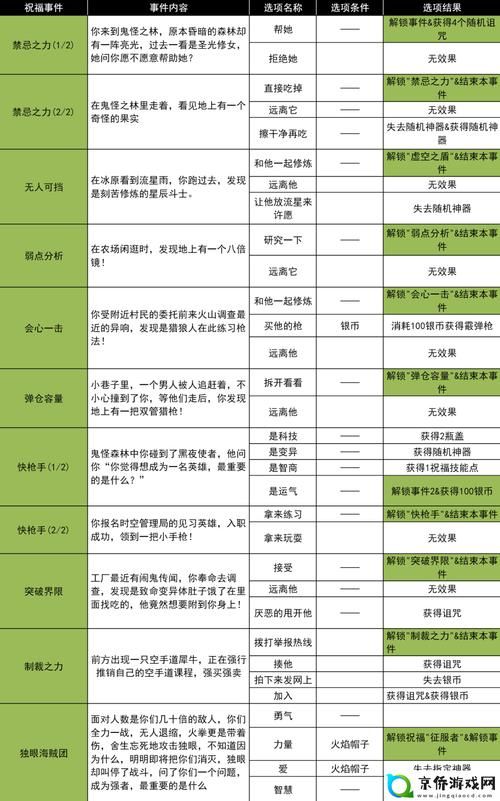 全女格斗游戏攻略常见问题解决方法大全