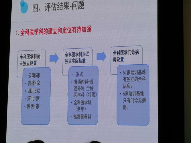 全科医生下载地址大全 安卓苹果都能用