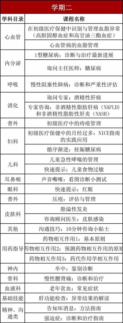 全科医生下载地址大全 安卓苹果都能用