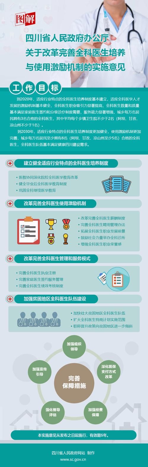全科医生在哪下载 手机电脑都能用的教程
