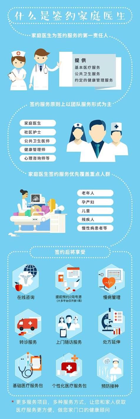 全科医生如何下载应用 详细步骤分享给你