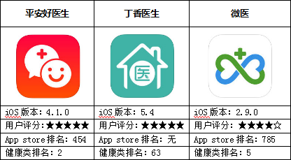 全科医生如何下载应用 详细步骤分享给你