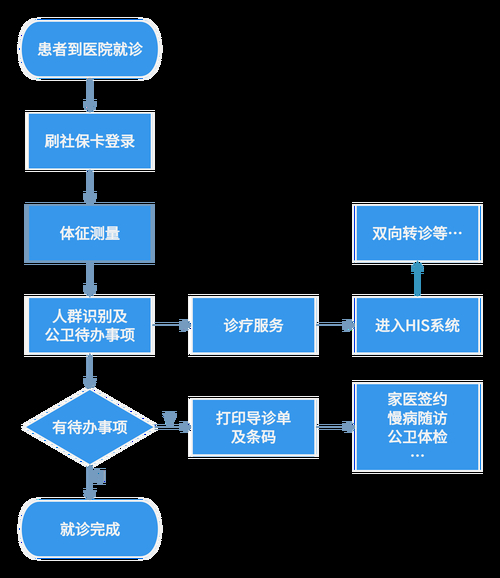 全科医生安卓系统能用吗 手机看病软件使用教程