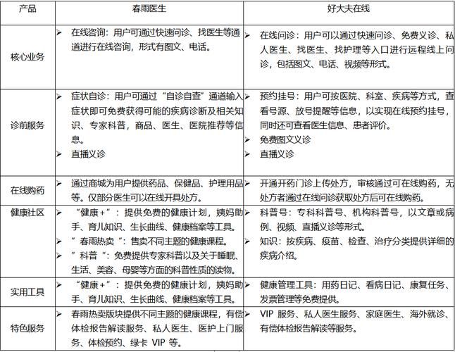 全科医生官方网站提供哪些实用医疗资源
