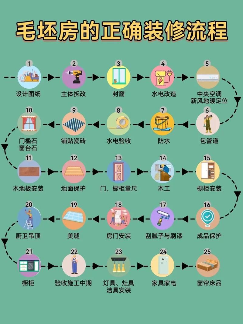 全科医生官网预约挂号流程及注意事项