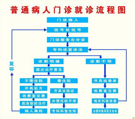 全科医生官网预约挂号流程及注意事项