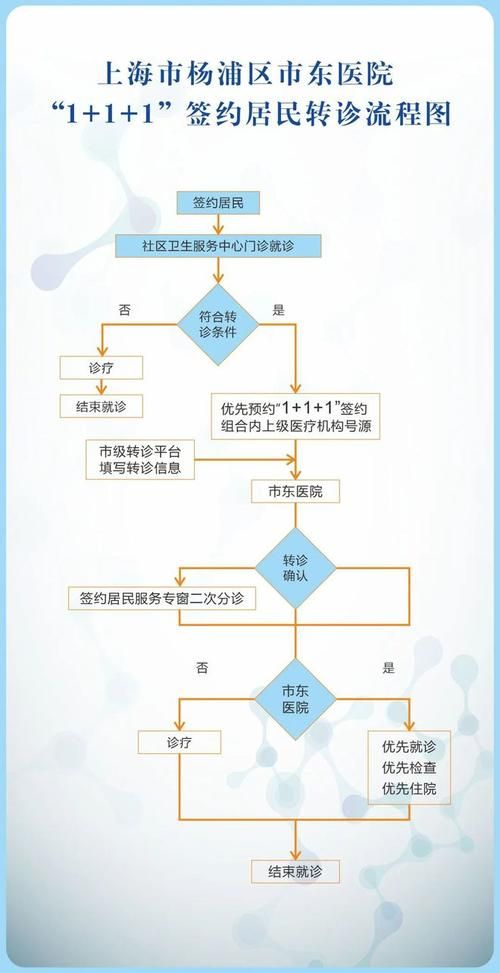 全科医生官网预约挂号流程及注意事项