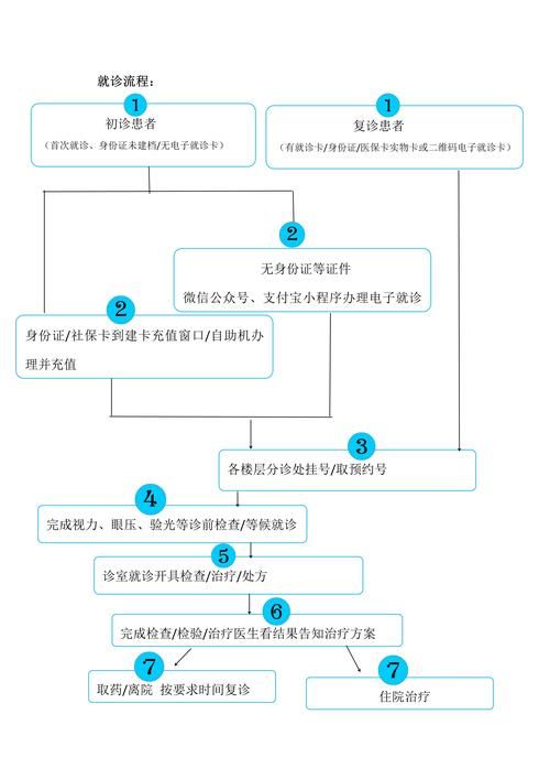 全科医生官网预约挂号流程及注意事项