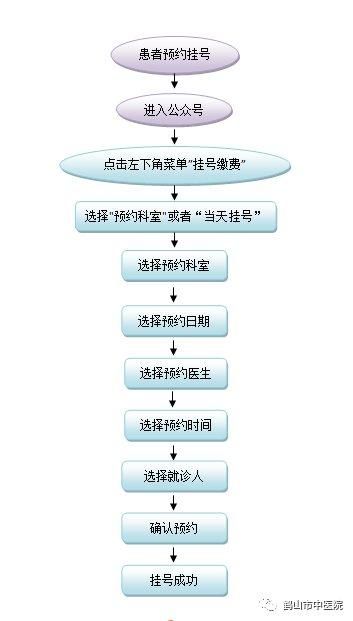 全科医生官网预约挂号流程及注意事项