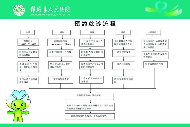 全科医生官网预约挂号流程及注意事项