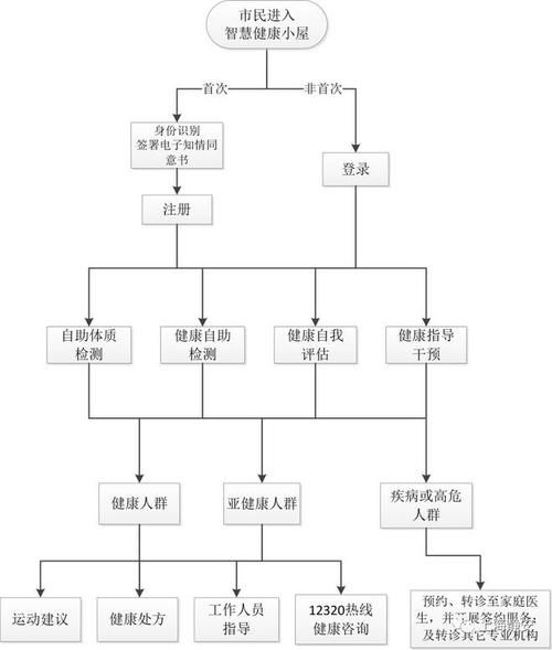 全科医生官网预约挂号流程及注意事项
