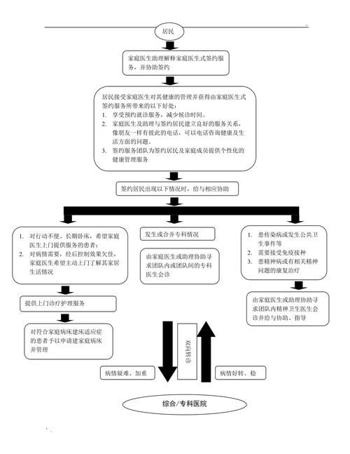 全科医生更新地址查询步骤简单易懂教程