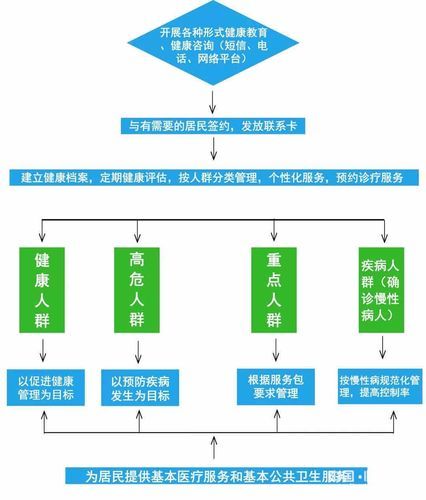 全科医生更新地址查询步骤简单易懂教程