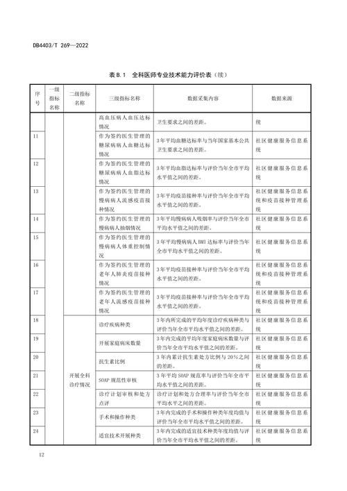 全科医生最新版本使用体验与评测报告
