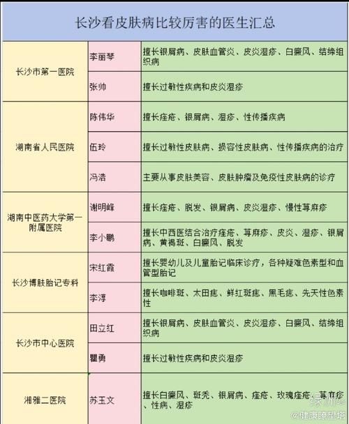全科医生最新版本是多少 新旧版本对比评测
