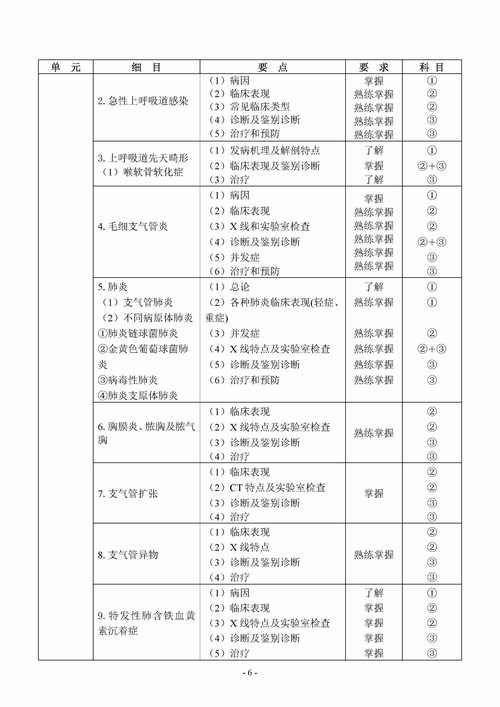 全科医生最新考试大纲来了 备考重点一目了然