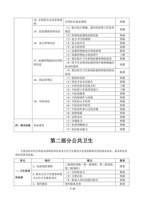 全科医生最新考试大纲来了 备考重点一目了然
