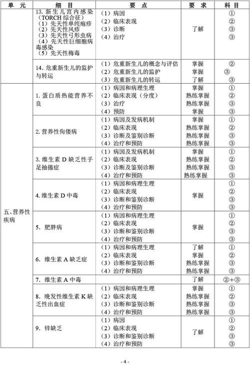 全科医生最新考试大纲来了 备考重点一目了然