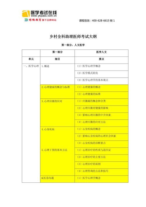 全科医生最新考试大纲来了 备考重点一目了然