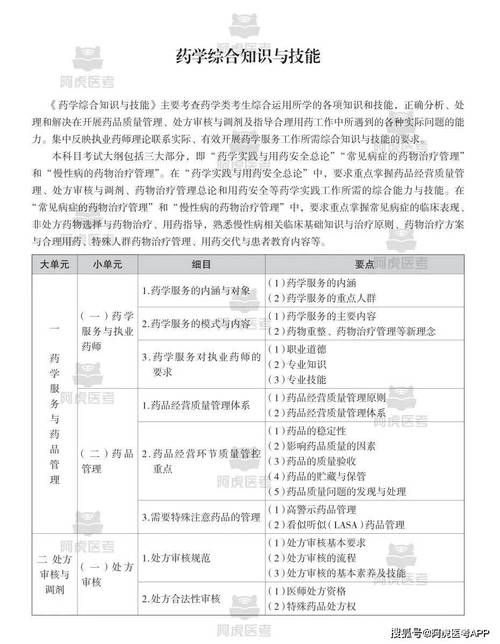 全科医生最新考试大纲来了 备考重点一目了然