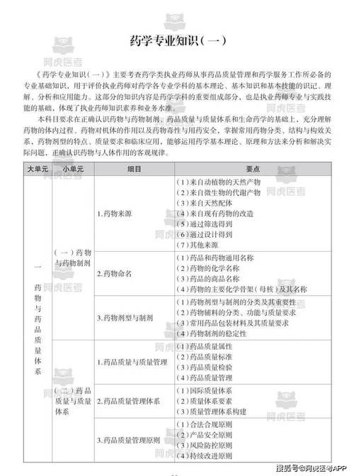 全科医生最新考试大纲来了 备考重点一目了然