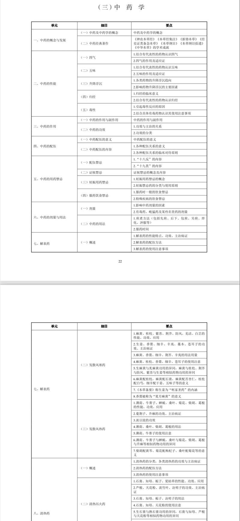 全科医生最新考试大纲来了 备考重点一目了然