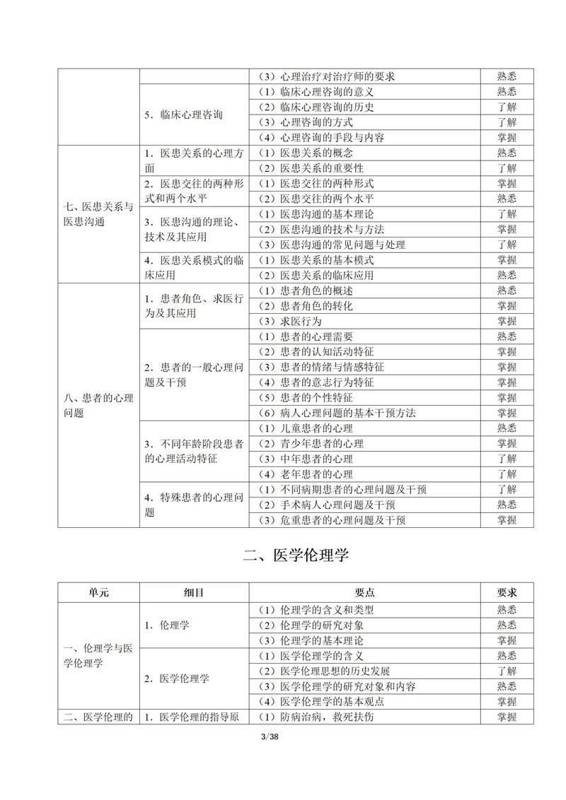 全科医生最新考试大纲来了 备考重点一目了然