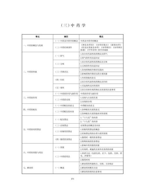 全科医生最新考试大纲来了 备考重点一目了然