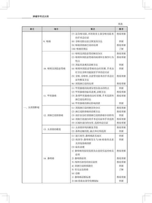 全科医生最新考试大纲来了 备考重点一目了然