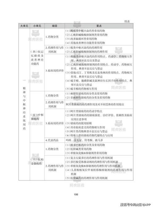 全科医生最新考试大纲来了 备考重点一目了然