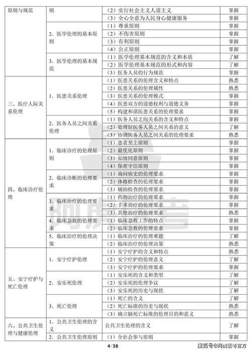 全科医生最新考试大纲来了 备考重点一目了然